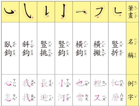 總筆畫|國字標準字體筆順學習網